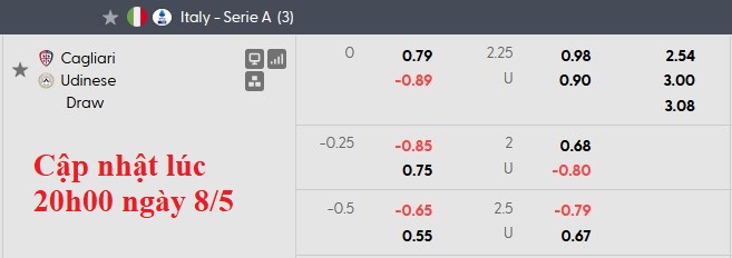 Nhận định, soi kèo Cagliari vs Udinese, 20h00 ngày 9/5: Hết động lực - Ảnh 5