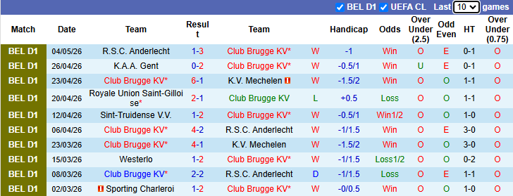 Nhận định, soi kèo Club Brugge vs Sint-Truidense, 1h45 ngày 10/5: Khẳng định vị thế - Ảnh 2