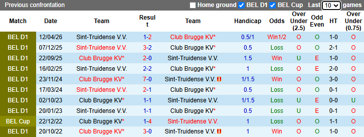 Nhận định, soi kèo Club Brugge vs Sint-Truidense, 1h45 ngày 10/5: Khẳng định vị thế - Ảnh 4