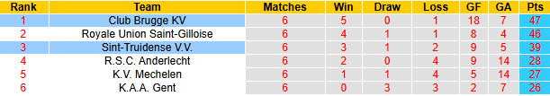 Nhận định, soi kèo Club Brugge vs Sint-Truidense, 1h45 ngày 10/5: Khẳng định vị thế - Ảnh 5
