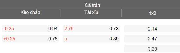 Nhận định soi kèo Đà Nẵng vs Becamex TPHCM, 18h00 ngày 8/5: Chia điểm - Ảnh 4