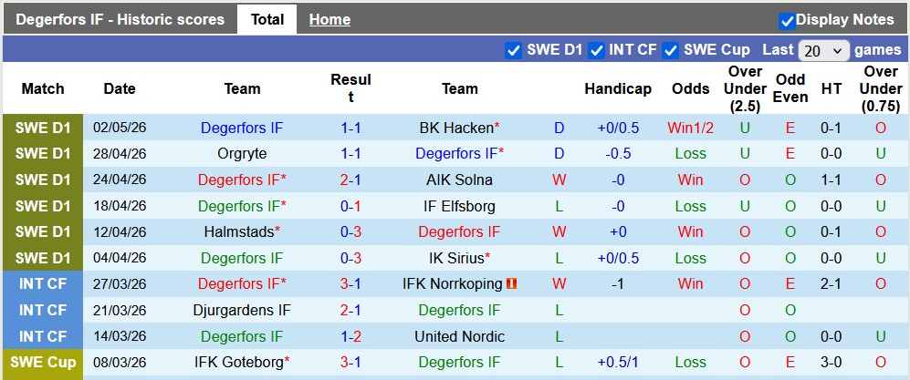 Nhận định, soi kèo Degerfors vs Mjallby, 20h00 ngày 9/5: Khách lấn chủ - Ảnh 1