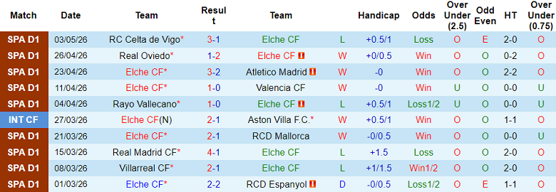 Nhận định soi kèo Elche vs Alaves, 19h00 ngày 9/5: Bứt phá - Ảnh 1