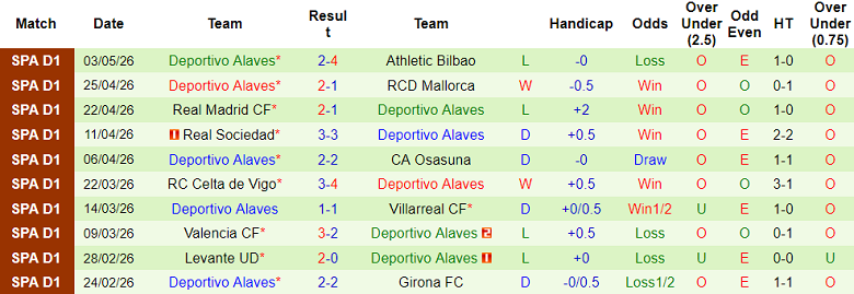 Nhận định soi kèo Elche vs Alaves, 19h00 ngày 9/5: Bứt phá - Ảnh 2