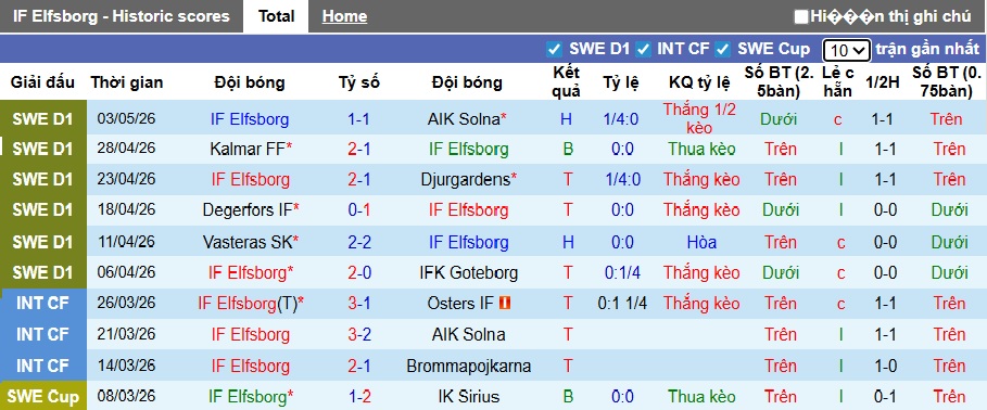 Nhận định, soi kèo Elfsborg vs Brommapojkarna, 00h00 ngày 9/5: Chủ nhà trở lại mạch thắng - Ảnh 4