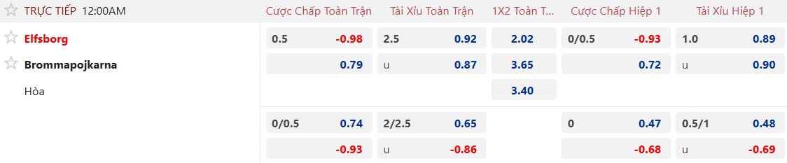 Nhận định, soi kèo Elfsborg vs Brommapojkarna, 00h00 ngày 9/5: Chủ nhà trở lại mạch thắng - Ảnh 5
