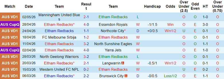 Nhận định soi kèo Eltham Redbacks vs Port Melbourne, 17h30 ngày 8/5: Tin vào khách - Ảnh 1