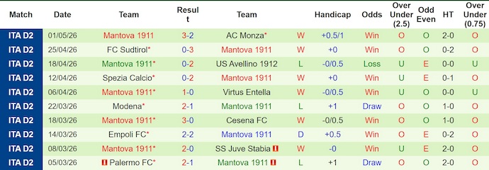 Nhận định, soi kèo Frosinone vs Mantova, 1h30 ngày 9/5: Chiến đấu vì danh dự - Ảnh 2