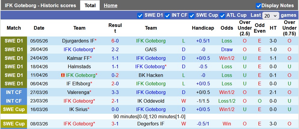 Nhận định, soi kèo Goteborg vs Hammarby, 20h00 ngày 9/5: Xa nhà là bão tố - Ảnh 1