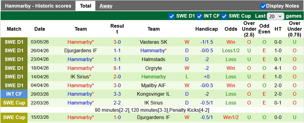 Nhận định, soi kèo Goteborg vs Hammarby, 20h00 ngày 9/5: Xa nhà là bão tố - Ảnh 2