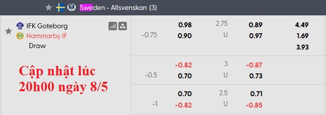 Nhận định, soi kèo Goteborg vs Hammarby, 20h00 ngày 9/5: Xa nhà là bão tố - Ảnh 5