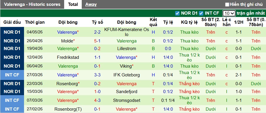 Nhận định, soi kèo HamKam vs Valerenga, 00h00 ngày 9/5: Duy trì đà thăng hoa - Ảnh 3