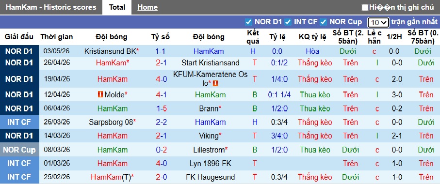 Nhận định, soi kèo HamKam vs Valerenga, 00h00 ngày 9/5: Duy trì đà thăng hoa - Ảnh 4