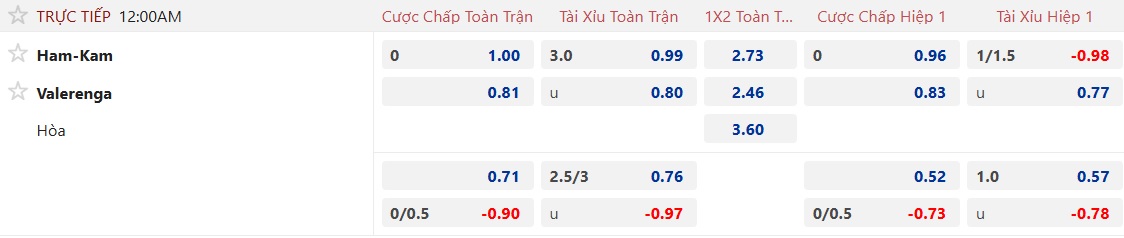 Nhận định, soi kèo HamKam vs Valerenga, 00h00 ngày 9/5: Duy trì đà thăng hoa - Ảnh 5