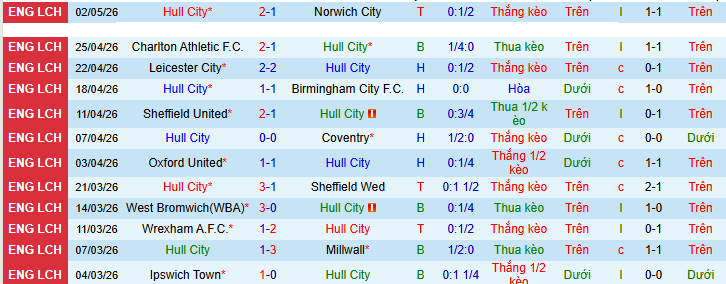Nhận định, soi kèo Hull City vs Millwall - Ảnh 1
