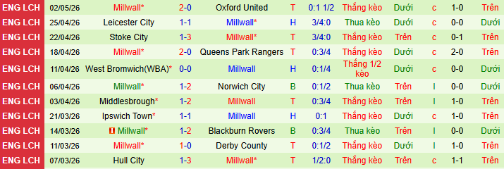 Nhận định, soi kèo Hull City vs Millwall - Ảnh 2