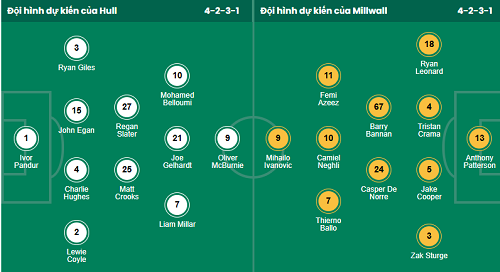 Nhận định, soi kèo Hull City vs Millwall - Ảnh 5