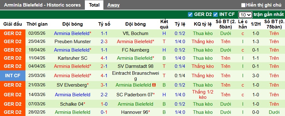 Nhận định, soi kèo Kaiserslautern vs Bielefeld, 23h30 ngày 8/5: Chủ nhà hết động lực - Ảnh 3