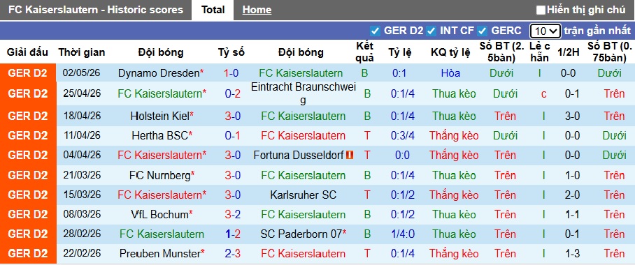 Nhận định, soi kèo Kaiserslautern vs Bielefeld, 23h30 ngày 8/5: Chủ nhà hết động lực - Ảnh 4