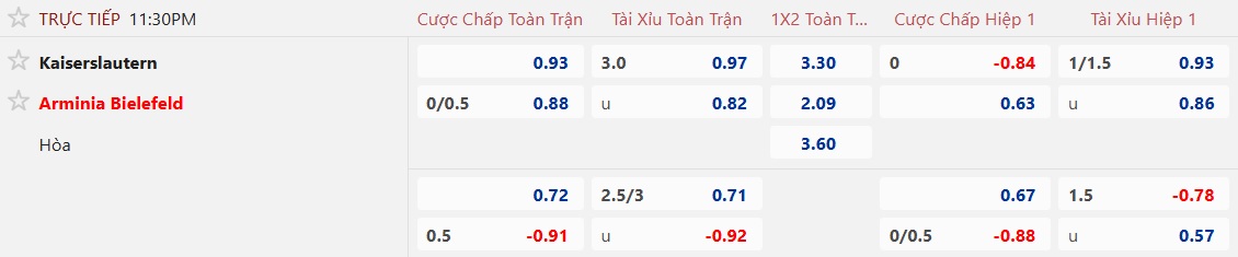 Nhận định, soi kèo Kaiserslautern vs Bielefeld, 23h30 ngày 8/5: Chủ nhà hết động lực - Ảnh 5