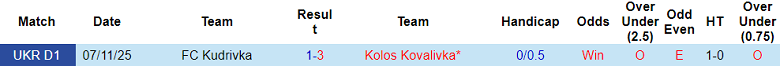 Nhận định soi kèo Kolos vs Kudrivka, 19h30 ngày 8/5: Khó thắng - Ảnh 3
