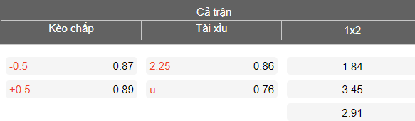 Nhận định soi kèo Kolos vs Kudrivka, 19h30 ngày 8/5: Khó thắng - Ảnh 4