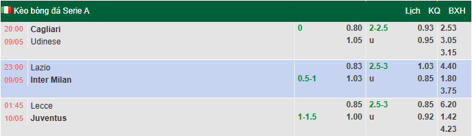 Nhận định, soi kèo Lecce vs Juventus, 1h45 ngày 10/5: Bào vệ Top 4 - Ảnh 1