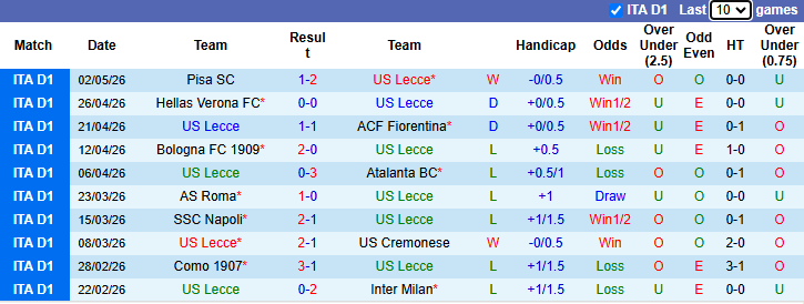 Nhận định, soi kèo Lecce vs Juventus, 1h45 ngày 10/5: Bào vệ Top 4 - Ảnh 2