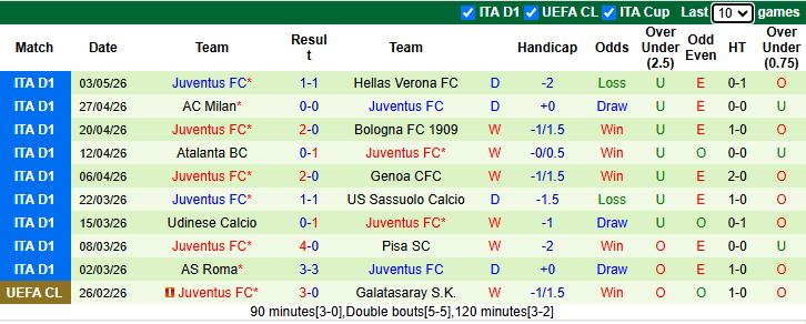 Nhận định, soi kèo Lecce vs Juventus, 1h45 ngày 10/5: Bào vệ Top 4 - Ảnh 3