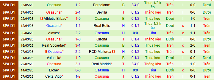 Nhận định, soi kèo Levante vs Osasuna - Ảnh 3
