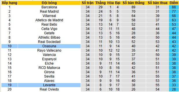 Nhận định, soi kèo Levante vs Osasuna - Ảnh 5