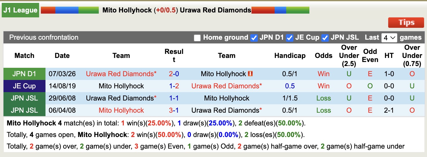 Nhận định, soi kèo Mito Hollyhock vs Urawa Red Diamonds, 12h00 ngày 9/5: Nối tiếp niềm vui - Ảnh 3