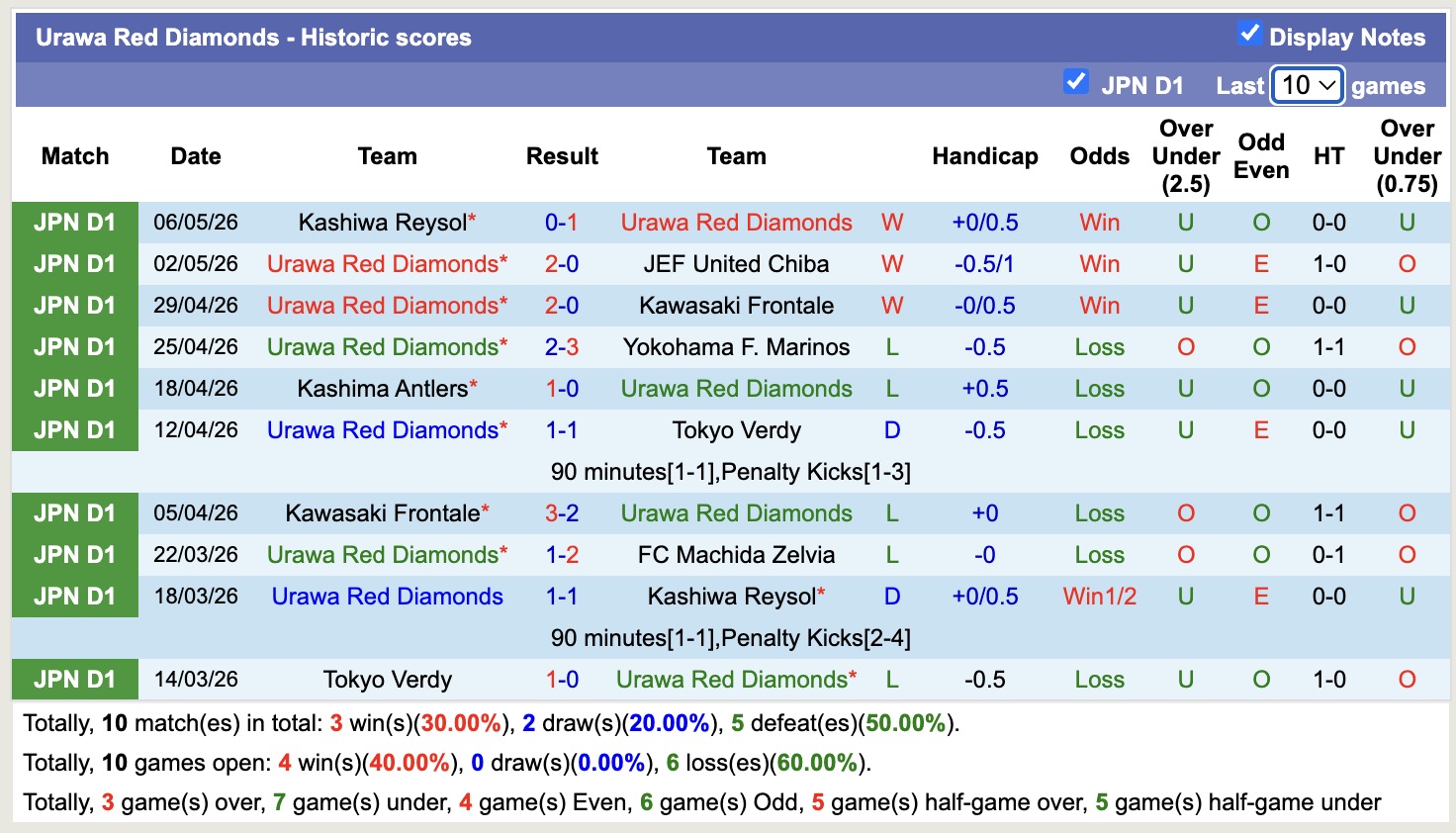 Nhận định, soi kèo Mito Hollyhock vs Urawa Red Diamonds, 12h00 ngày 9/5: Nối tiếp niềm vui - Ảnh 4