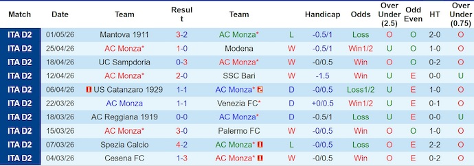 Nhận định, soi kèo Monza vs Empoli, 1h30 ngày 9/5: Khách buông xuôi - Ảnh 1