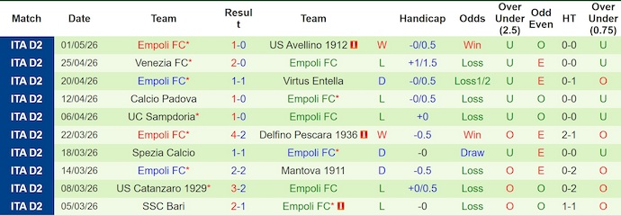 Nhận định, soi kèo Monza vs Empoli, 1h30 ngày 9/5: Khách buông xuôi - Ảnh 2