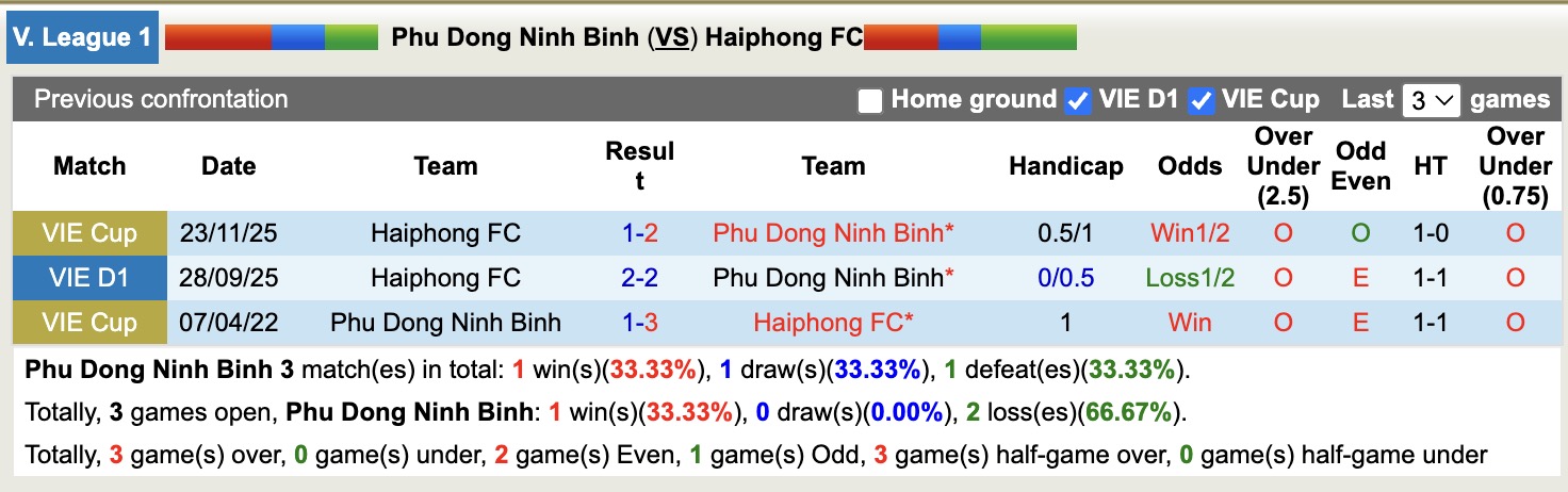 Nhận định, soi kèo Ninh Bình vs Hải Phòng, 18h00 ngày 9/5: Không dễ bắt nạt - Ảnh 2