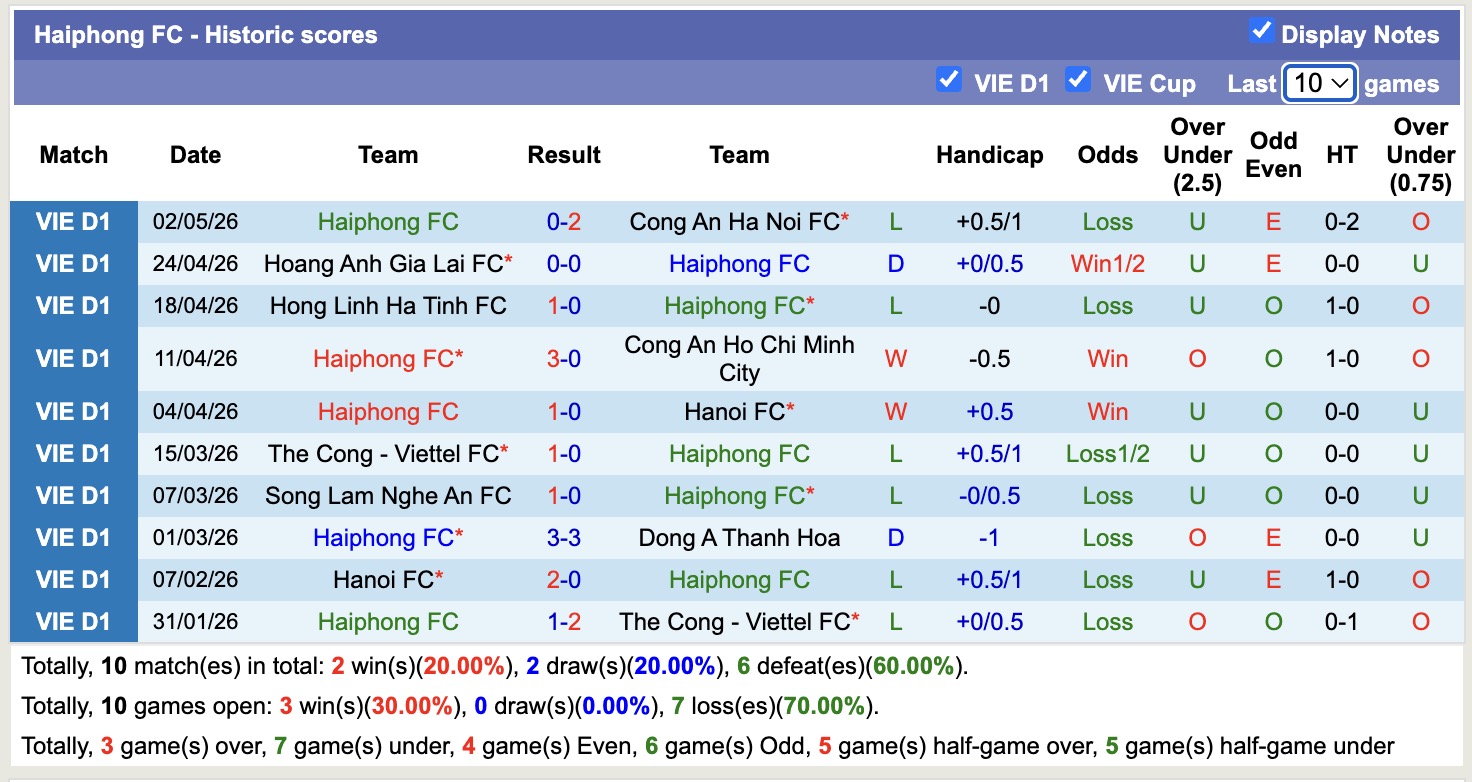 Nhận định, soi kèo Ninh Bình vs Hải Phòng, 18h00 ngày 9/5: Không dễ bắt nạt - Ảnh 3