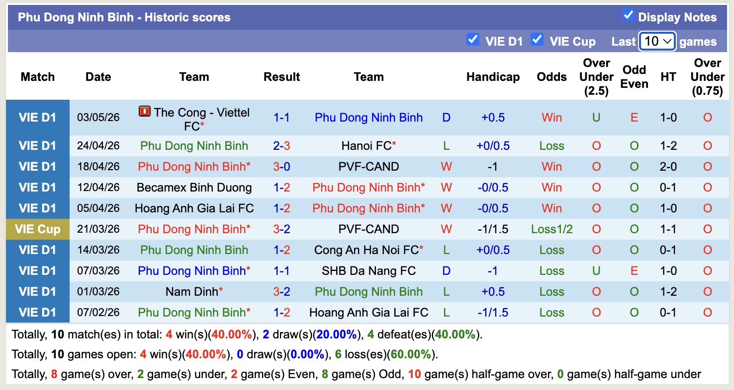 Nhận định, soi kèo Ninh Bình vs Hải Phòng, 18h00 ngày 9/5: Không dễ bắt nạt - Ảnh 4