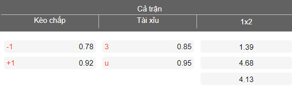 Nhận định soi kèo Oakleigh Cannons vs Dandenong Thunder, 17h15 ngày 8/5: Lại thắng - Ảnh 4