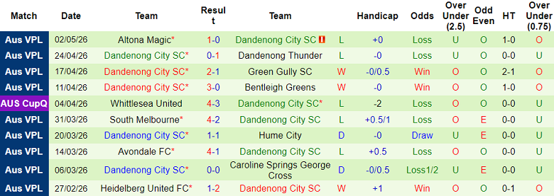 Nhận định soi kèo Preston Lions vs Dandenong City, 17h30 ngày 8/5: Lại hòa? - Ảnh 2