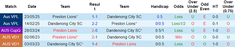 Nhận định soi kèo Preston Lions vs Dandenong City, 17h30 ngày 8/5: Lại hòa? - Ảnh 3