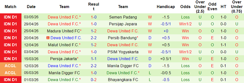 Nhận định soi kèo PSBS Biak vs Dewa United, 19h00 ngày 8/5: Dễ đoán - Ảnh 2