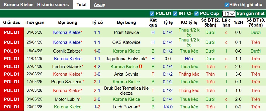 Nhận định, soi kèo Rakow vs Korona Kielce, 23h00 ngày 8/5: Bệ phóng sân nhà - Ảnh 3