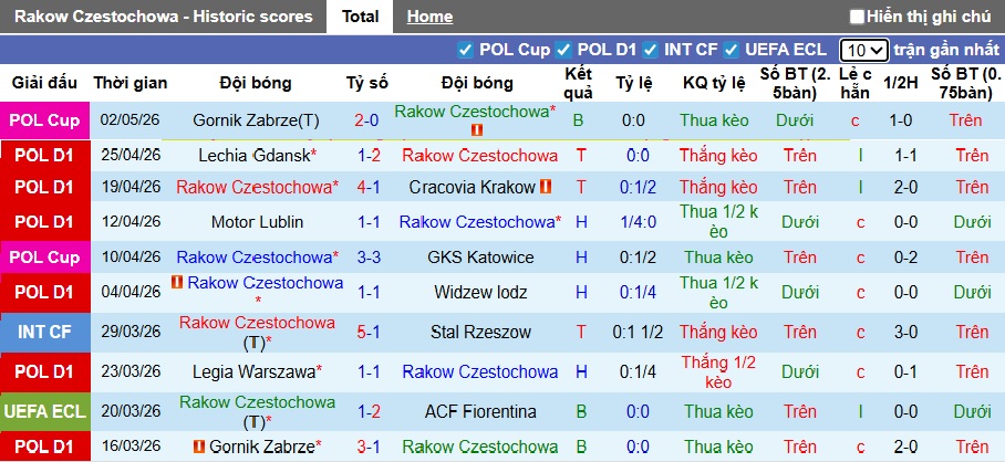 Nhận định, soi kèo Rakow vs Korona Kielce, 23h00 ngày 8/5: Bệ phóng sân nhà - Ảnh 4
