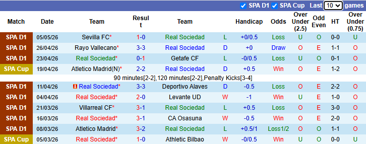 Nhận định, soi kèo Real Sociedad vs Real Betis, 2h00 ngày 10/5: Tin vào khách - Ảnh 2