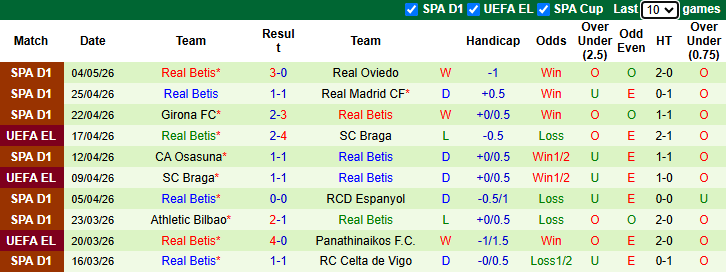 Nhận định, soi kèo Real Sociedad vs Real Betis, 2h00 ngày 10/5: Tin vào khách - Ảnh 3