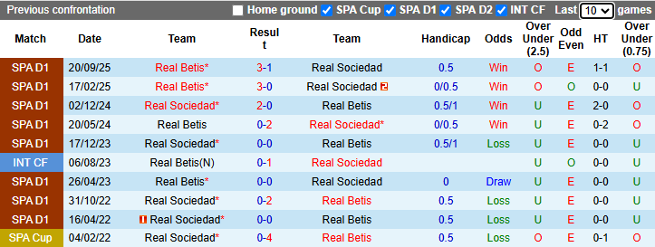 Nhận định, soi kèo Real Sociedad vs Real Betis, 2h00 ngày 10/5: Tin vào khách - Ảnh 4