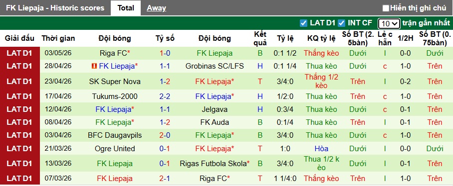 Nhận định, soi kèo Rigas vs Liepaja, 23h00 ngày 8/5: Củng cố ngôi đầu - Ảnh 3