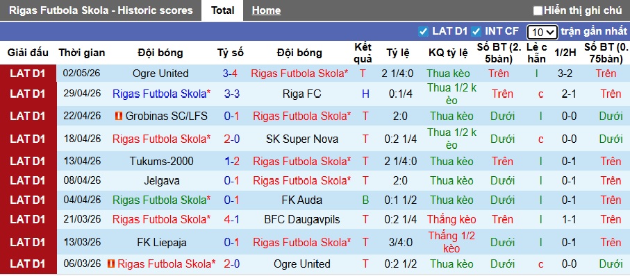 Nhận định, soi kèo Rigas vs Liepaja, 23h00 ngày 8/5: Củng cố ngôi đầu - Ảnh 4