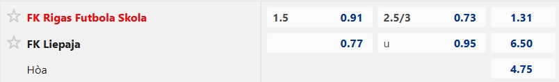 Nhận định, soi kèo Rigas vs Liepaja, 23h00 ngày 8/5: Củng cố ngôi đầu - Ảnh 5